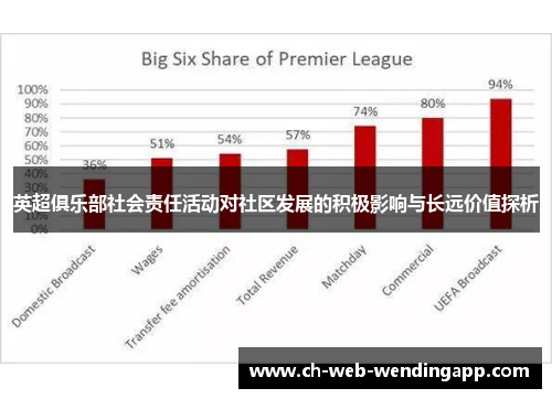 英超俱乐部社会责任活动对社区发展的积极影响与长远价值探析 英超俱乐部社会责任活动对社区发展的积极影响与长远价值探析