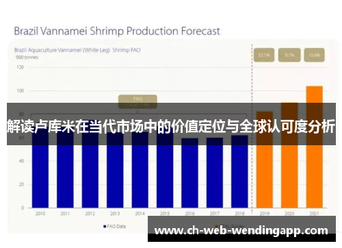 解读卢库米在当代市场中的价值定位与全球认可度分析