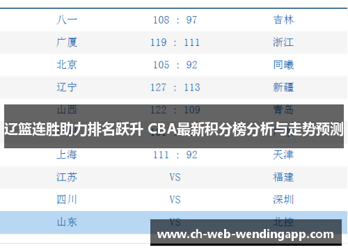 辽篮连胜助力排名跃升 CBA最新积分榜分析与走势预测