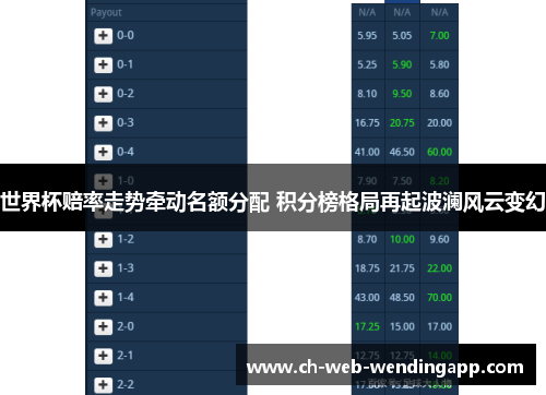 世界杯赔率走势牵动名额分配 积分榜格局再起波澜风云变幻 世界杯赔率走势牵动名额分配 积分榜格局再起波澜风云变幻
