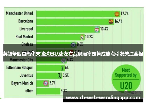 英超争四白热化关键球员状态左右战局赔率走势成焦点引发关注全程