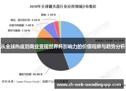 从全球热度到商业变现世界杯影响力的价值观察与趋势分析