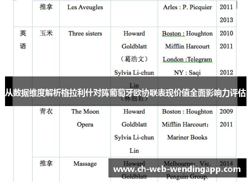 从数据维度解析格拉利什对阵葡萄牙欧协联表现价值全面影响力评估