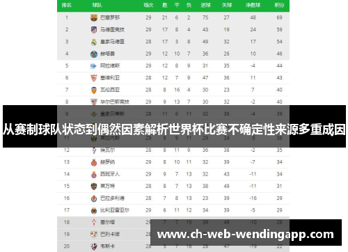 从赛制球队状态到偶然因素解析世界杯比赛不确定性来源多重成因