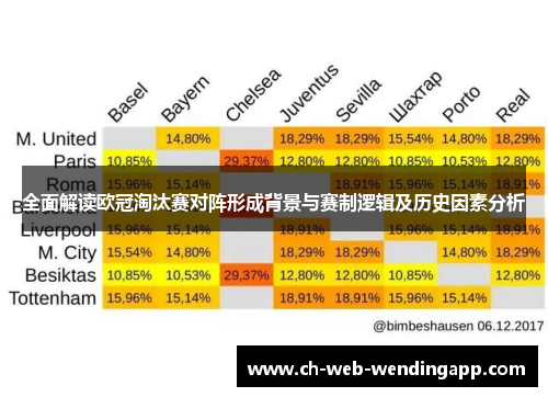 全面解读欧冠淘汰赛对阵形成背景与赛制逻辑及历史因素分析 全面解读欧冠淘汰赛对阵形成背景与赛制逻辑及历史因素分析
