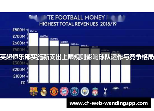 英超俱乐部实施新支出上限规则影响球队运作与竞争格局